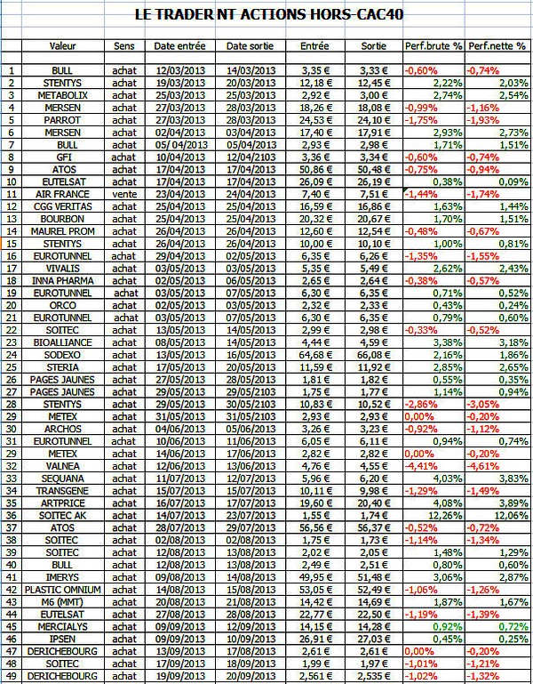 tradernt 1bis 25102013